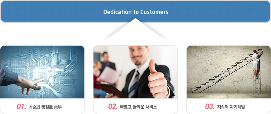 Dedication to Customers - 01. 기술과 품질로 승부, 02. 빠르고 놀라운 서비스, 03. 지속적 자기개발