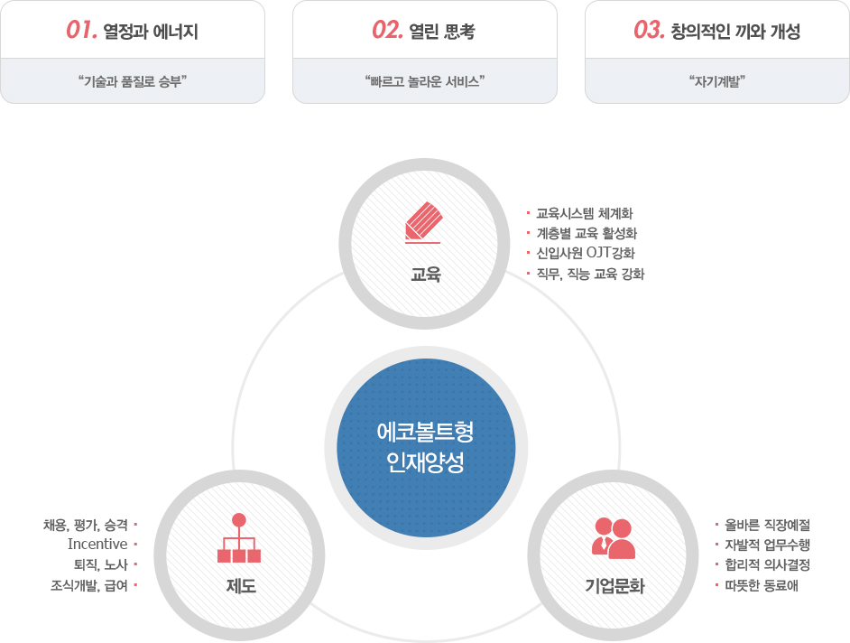 인재상